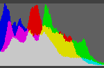 RGB Overlay